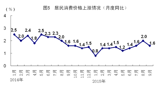 国家统计局：第三季度中国经济同比增长6.9%
