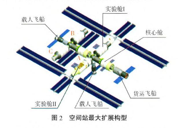解析中国天宫空间站：从“丑小鸭”到“白天鹅”