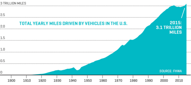 底特律或硅谷，谁将成为汽车行业下一个霸主？